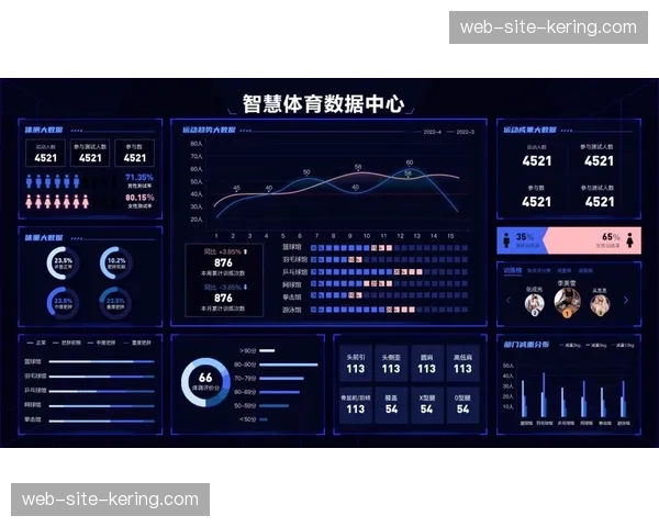 智慧化水平已成为本季度 大型场馆综合竞争力评价核心